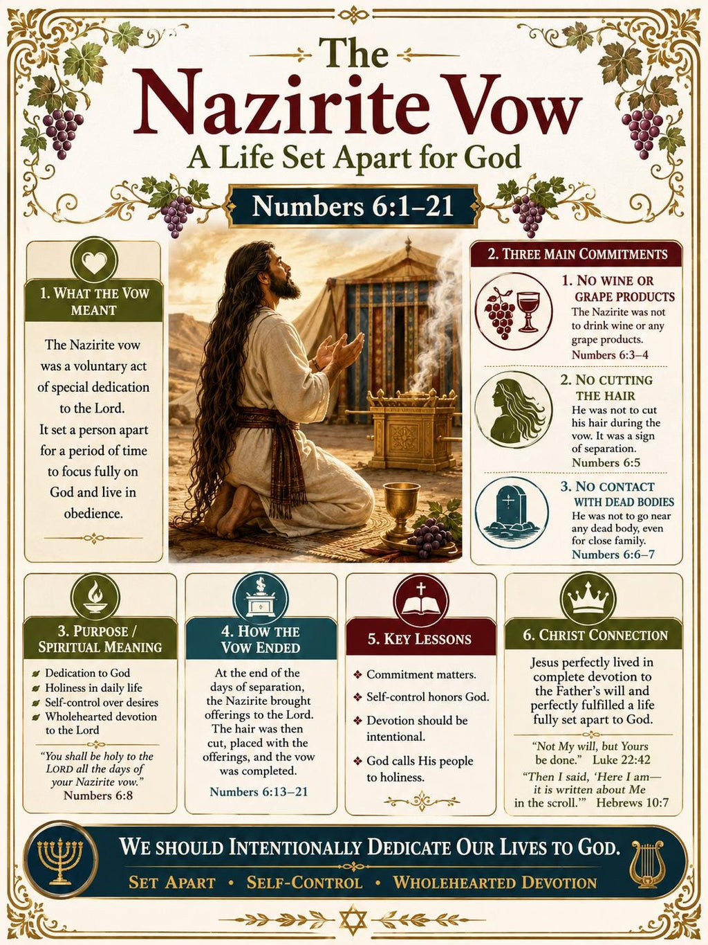 The Nazirite Vow Bible Study Bundle, Numbers 6 Poster, Worksheet, Teacher Lesson Plan, Study Guide, Quiz, (PDF PNG MP4 Downloads)