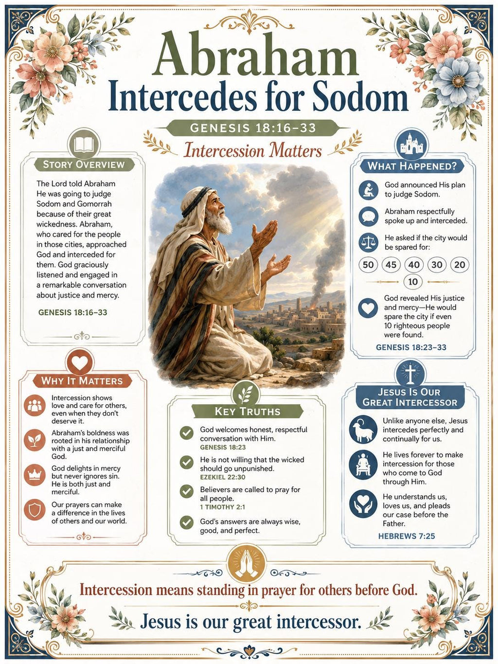 Abraham Intercedes for Sodom Bible Study Bundle, Genesis 18 Poster, Worksheet, Teacher Lesson, Guide, Quiz, (PDF PNG MP4 Downloads)
