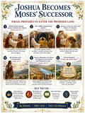 Joshua Becomes Moses’ Successor Bible Study Bundle, Promised Land Poster, Worksheet, Teacher Lesson, Guide, Quiz, (PDF PNG MP4 Download)